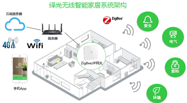 不止于安全舒适，施耐德电气火力开启智能家居新篇章